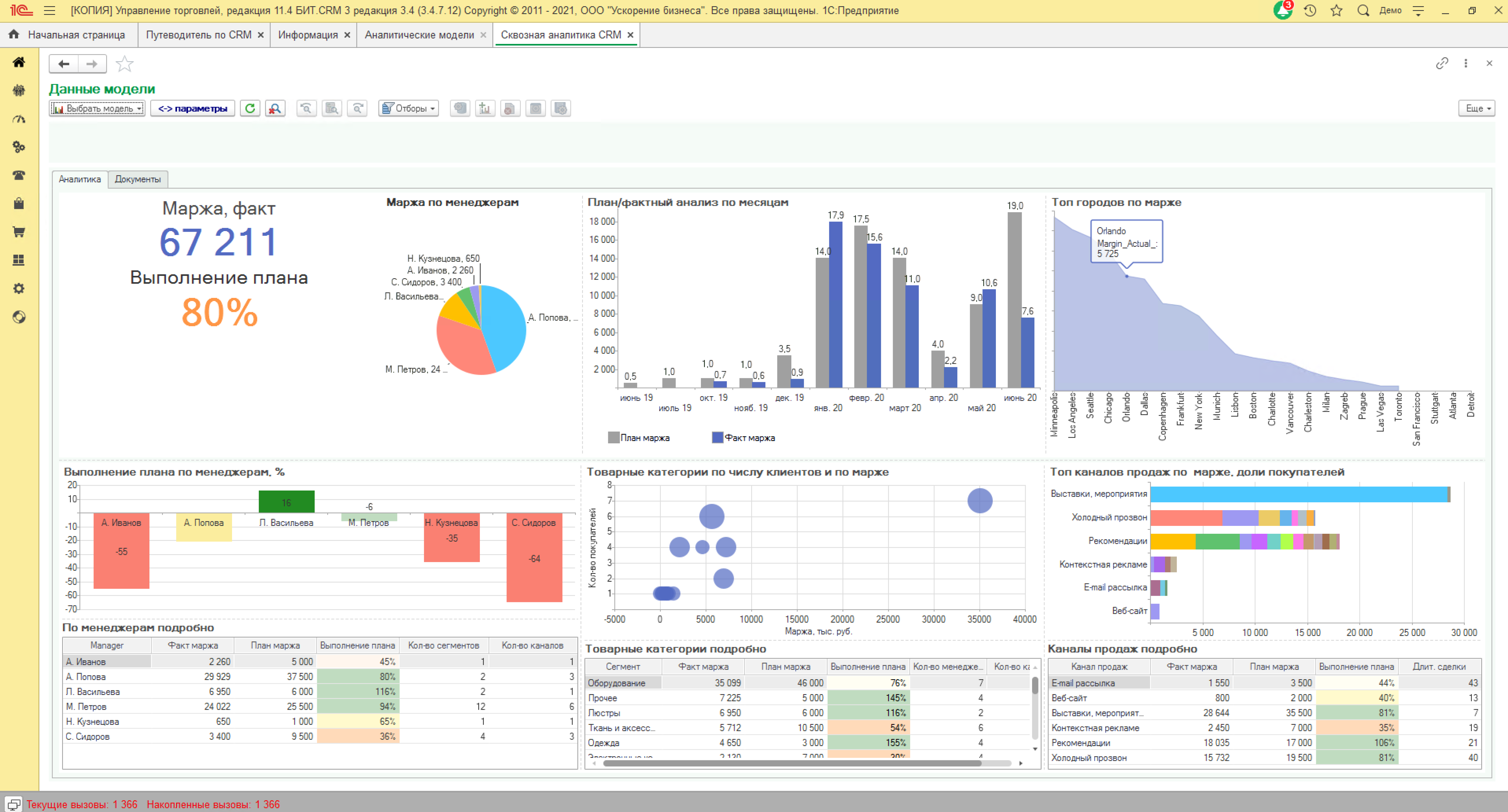 Заказать внедрение CRM-системы - проект и стоимость внедрения - Подольск