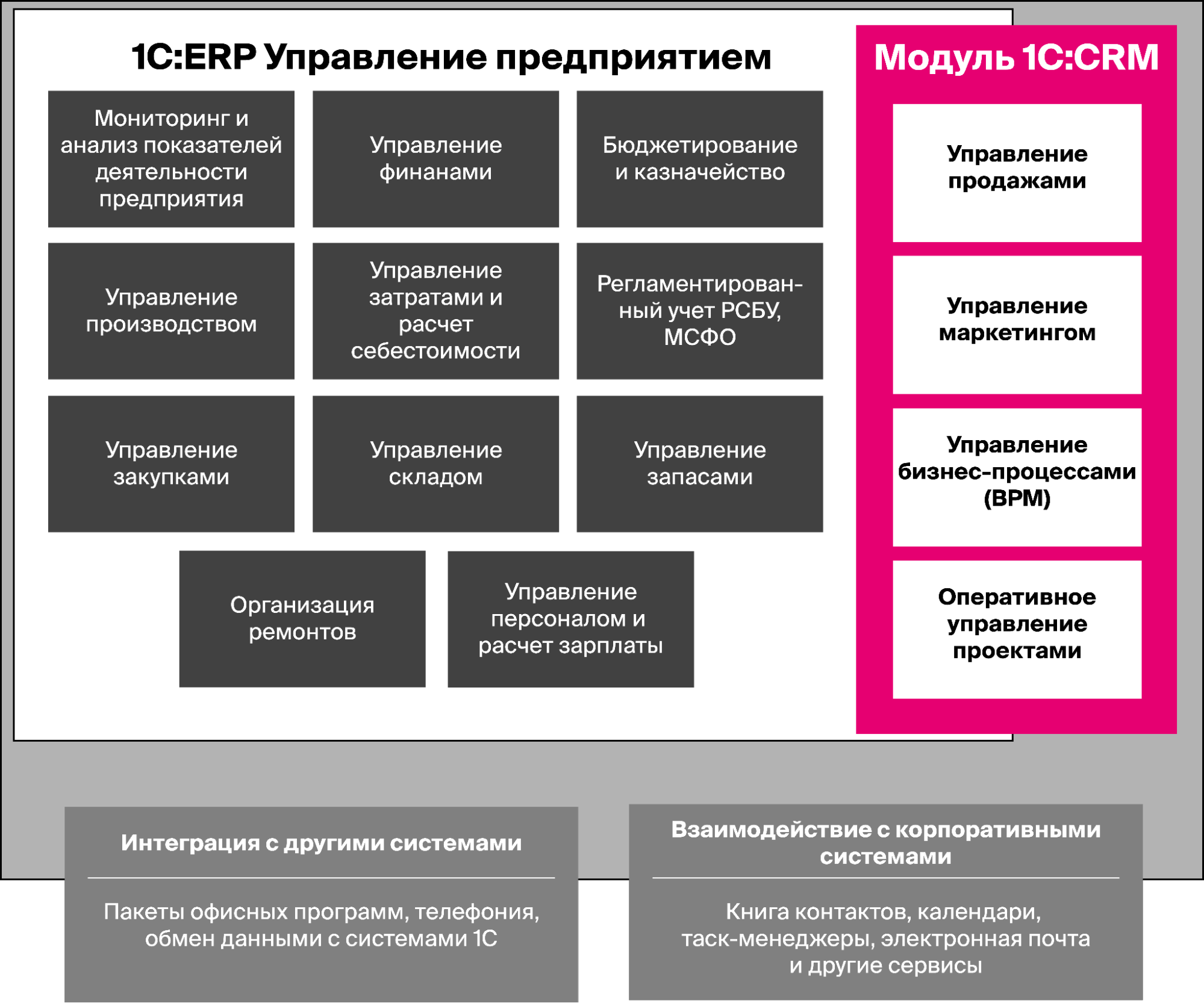 1С:CRM для ERP и КА | Данные о клиентах в системе учета - Подольск