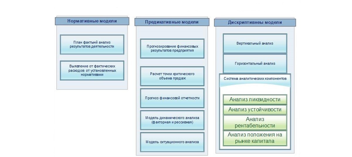 Роль анализа финансовой отчетности при разработке бизнес планов и мониторинге их выполнения