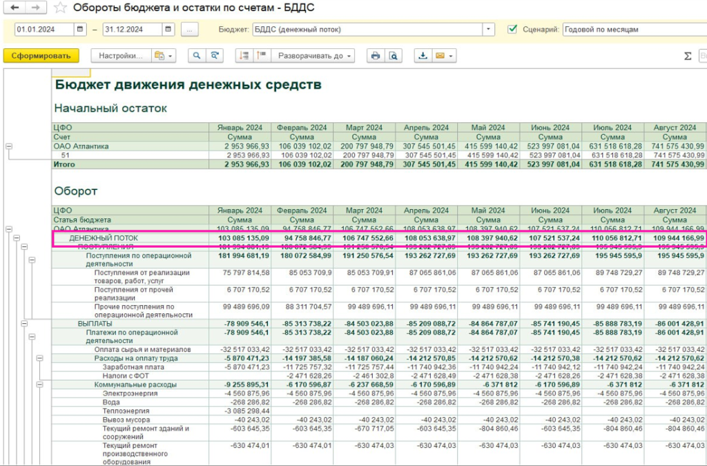 Денежный поток в БИТ.ФИНАНС 